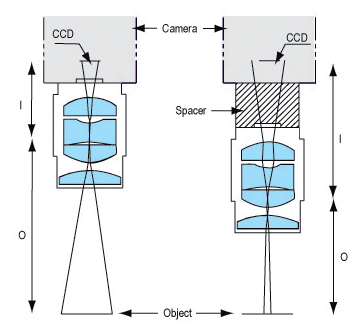 Using C-Mount Spacers in Electronic Imaging