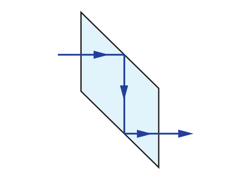 Rhomboid Prism Ray Path