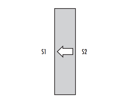 Alle gefassten optischen TECHSPEC Filter haben einen Pfeil auf dem Rand der Fassung, der auf die Seite mit der Filterbeschichtung (S1) zeigt. Die Antireflexionsbeschichtung ist auf der Seite S2 aufgebracht.